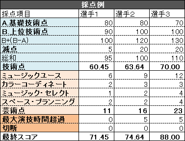 採点例